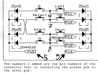 generative gb circuit